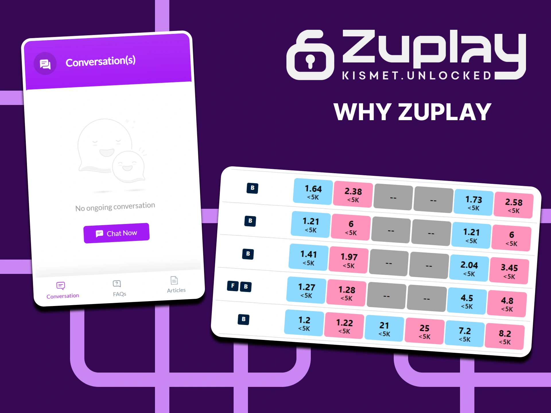 Use Zuplay best betting conditions for your advantage and win big wins.